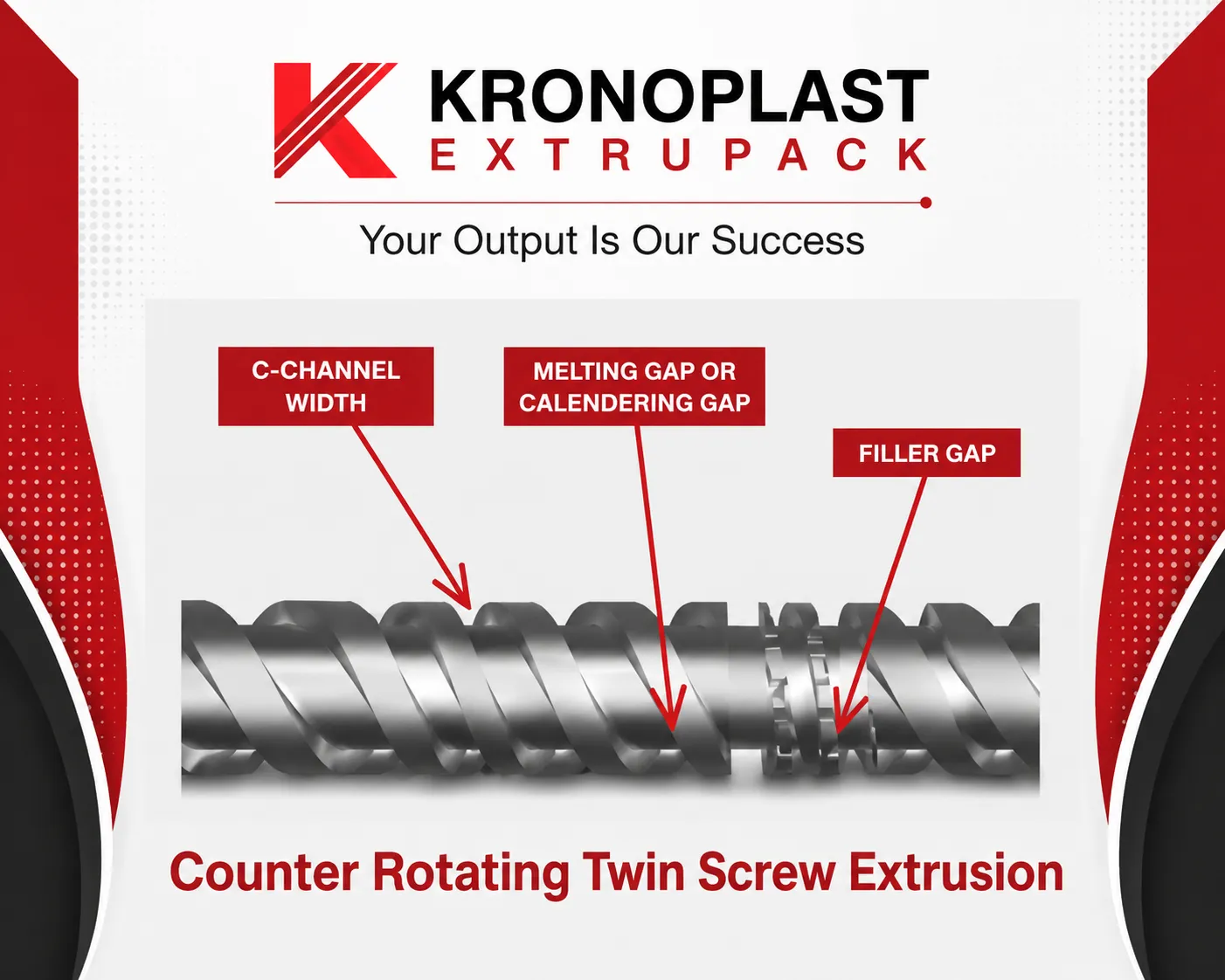 coutenr rotation extrusion blog
