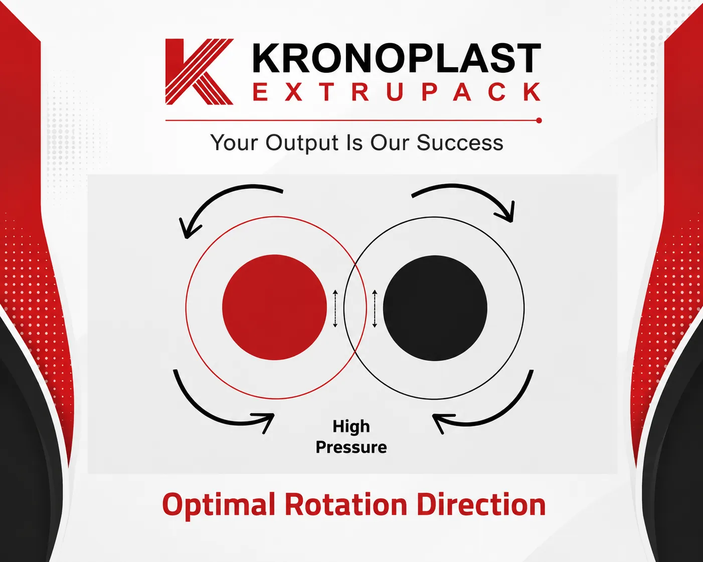 optimal rotational directions blog