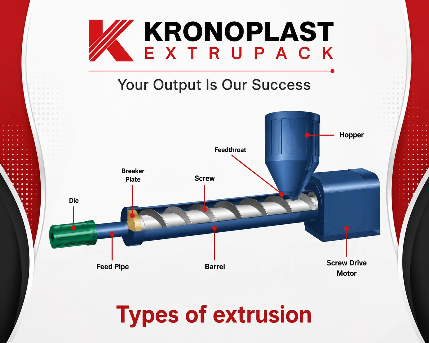 types of extrusion blog
